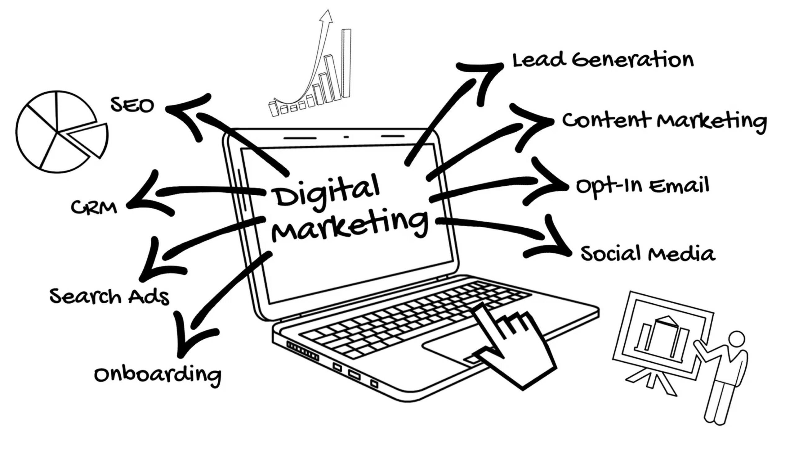 Digital Marketing Agency Sevices